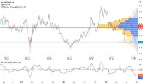 sportsbet asx|sportsbet asx share price.